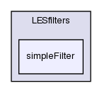 src/turbulenceModels/LES/LESfilters/simpleFilter/