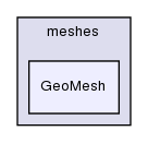 src/OpenFOAM/meshes/GeoMesh/