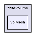 src/finiteVolume/volMesh/