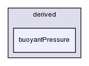 src/finiteVolume/fields/fvPatchFields/derived/buoyantPressure/