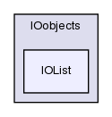 src/OpenFOAM/db/IOobjects/IOList/