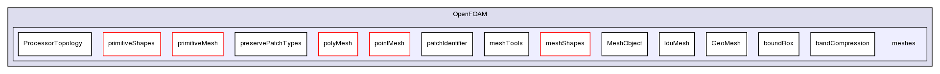 src/OpenFOAM/meshes/