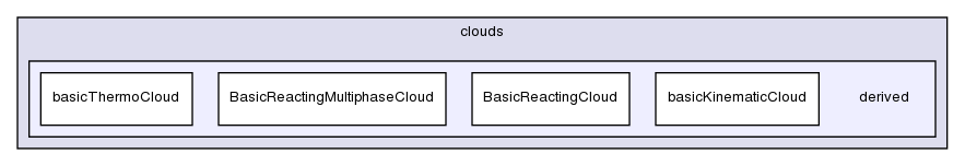 src/lagrangian/intermediate/clouds/derived/