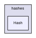 src/OpenFOAM/primitives/hashes/Hash/