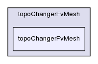 src/topoChangerFvMesh/topoChangerFvMesh/