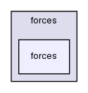 src/postProcessing/functionObjects/forces/forces/