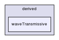 src/finiteVolume/fields/fvPatchFields/derived/waveTransmissive/