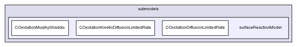 src/lagrangian/coalCombustion/submodels/surfaceReactionModel/