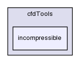 src/finiteVolume/cfdTools/incompressible/