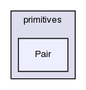 src/OpenFOAM/primitives/Pair/