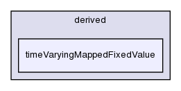 src/finiteVolume/fields/fvPatchFields/derived/timeVaryingMappedFixedValue/