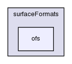 src/surfMesh/surfaceFormats/ofs/