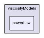 src/transportModels/incompressible/viscosityModels/powerLaw/