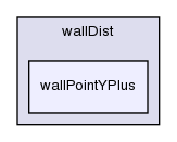 src/finiteVolume/fvMesh/wallDist/wallPointYPlus/