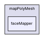 src/OpenFOAM/meshes/polyMesh/mapPolyMesh/faceMapper/