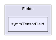 src/OpenFOAM/fields/Fields/symmTensorField/