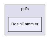 src/thermophysicalModels/pdfs/RosinRammler/