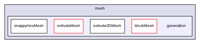 applications/utilities/mesh/generation/