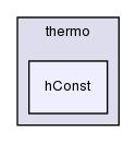 src/thermophysicalModels/specie/thermo/hConst/