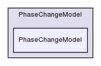 src/lagrangian/intermediate/submodels/Reacting/PhaseChangeModel/PhaseChangeModel/