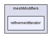 src/dynamicMesh/meshCut/meshModifiers/refinementIterator/