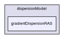 src/lagrangian/dieselSpray/spraySubModels/dispersionModel/gradientDispersionRAS/