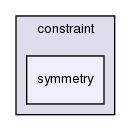 src/finiteVolume/fields/fvPatchFields/constraint/symmetry/