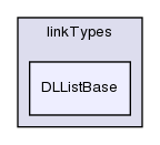 src/OpenFOAM/containers/LinkedLists/linkTypes/DLListBase/