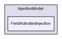 src/lagrangian/intermediate/submodels/Kinematic/InjectionModel/FieldActivatedInjection/