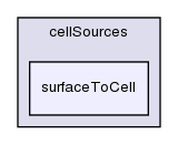 src/meshTools/sets/cellSources/surfaceToCell/