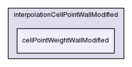 src/finiteVolume/interpolation/interpolation/interpolationCellPointWallModified/cellPointWeightWallModified/