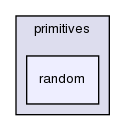 src/OpenFOAM/primitives/random/