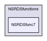 src/thermophysicalModels/thermophysicalFunctions/NSRDSfunctions/NSRDSfunc7/