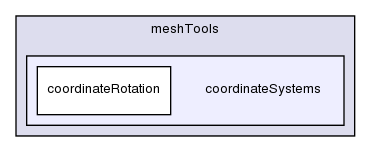 src/meshTools/coordinateSystems/