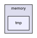 src/OpenFOAM/memory/tmp/