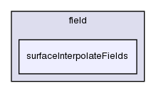 src/postProcessing/functionObjects/field/surfaceInterpolateFields/