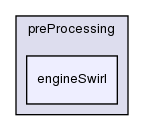 applications/utilities/preProcessing/engineSwirl/