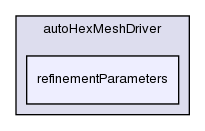 src/autoMesh/autoHexMesh/autoHexMeshDriver/refinementParameters/