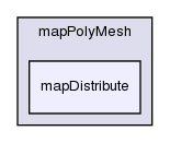 src/OpenFOAM/meshes/polyMesh/mapPolyMesh/mapDistribute/