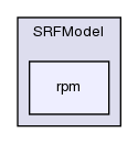 src/finiteVolume/cfdTools/general/SRF/SRFModel/rpm/