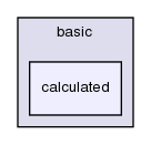 src/OpenFOAM/fields/pointPatchFields/basic/calculated/