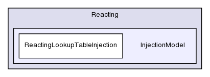 src/lagrangian/intermediate/submodels/Reacting/InjectionModel/