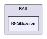 src/turbulenceModels/compressible/RAS/RNGkEpsilon/