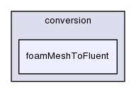 applications/utilities/mesh/conversion/foamMeshToFluent/