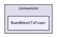 applications/utilities/mesh/conversion/fluentMeshToFoam/