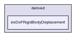 src/postProcessing/functionObjects/forces/pointPatchFields/derived/sixDoFRigidBodyDisplacement/