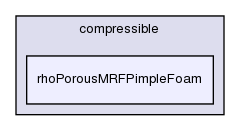 applications/solvers/compressible/rhoPorousMRFPimpleFoam/