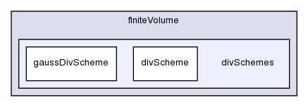 src/finiteVolume/finiteVolume/divSchemes/