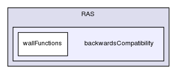 src/turbulenceModels/incompressible/RAS/backwardsCompatibility/