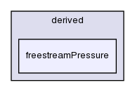 src/finiteVolume/fields/fvPatchFields/derived/freestreamPressure/